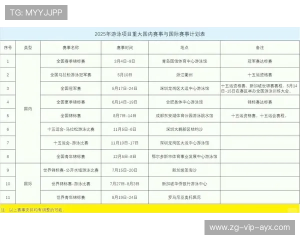 游泳队定期开展技术评估会为选手制订成长计划，游泳队训练计划表